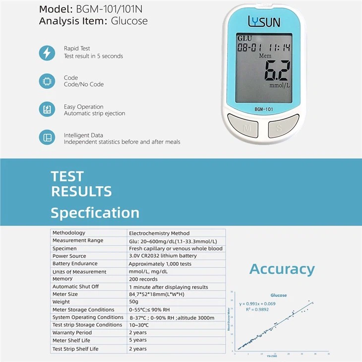 Microinvasive Blood Glucose Monitor Medical Device