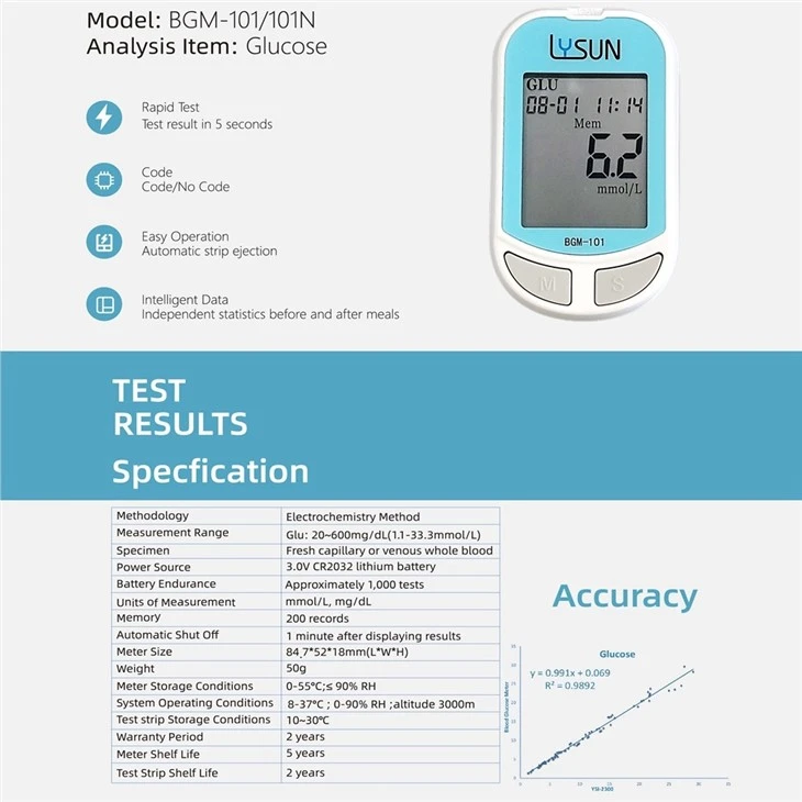 Mini Blood Glucometer 5-second Accurate Result Diabetes Glucose Monitor Home Blood Glucose Meter CE ISO Apprpved